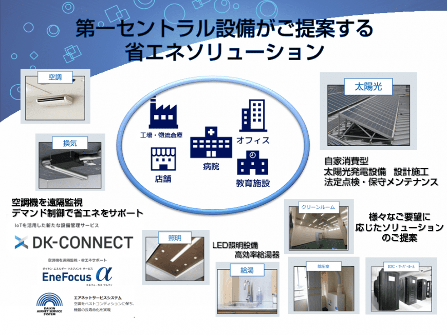 第一セントラル設備がご提案する省エネソリューション