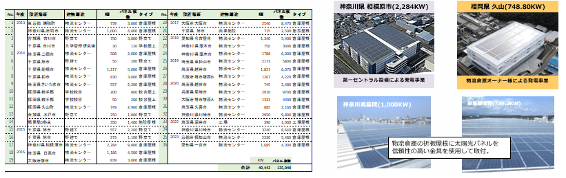 太陽光発電設備のご紹介