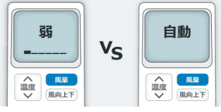 「弱」と「自動」どちらが節電？