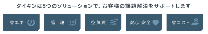 第一セントラル設備は5つのソリューションで、お客様の課題解決をサポートします