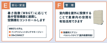 工場内の安心・安全と管理