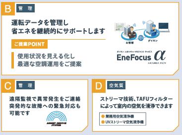 空調の管理と空気の質の維持