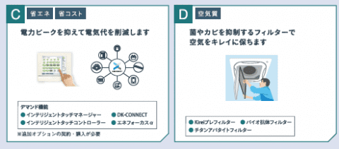 電力ピークを抑えて電気代を削減します