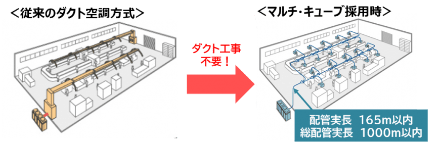 従来のダクト空調とマルチキューブ採用イメージ